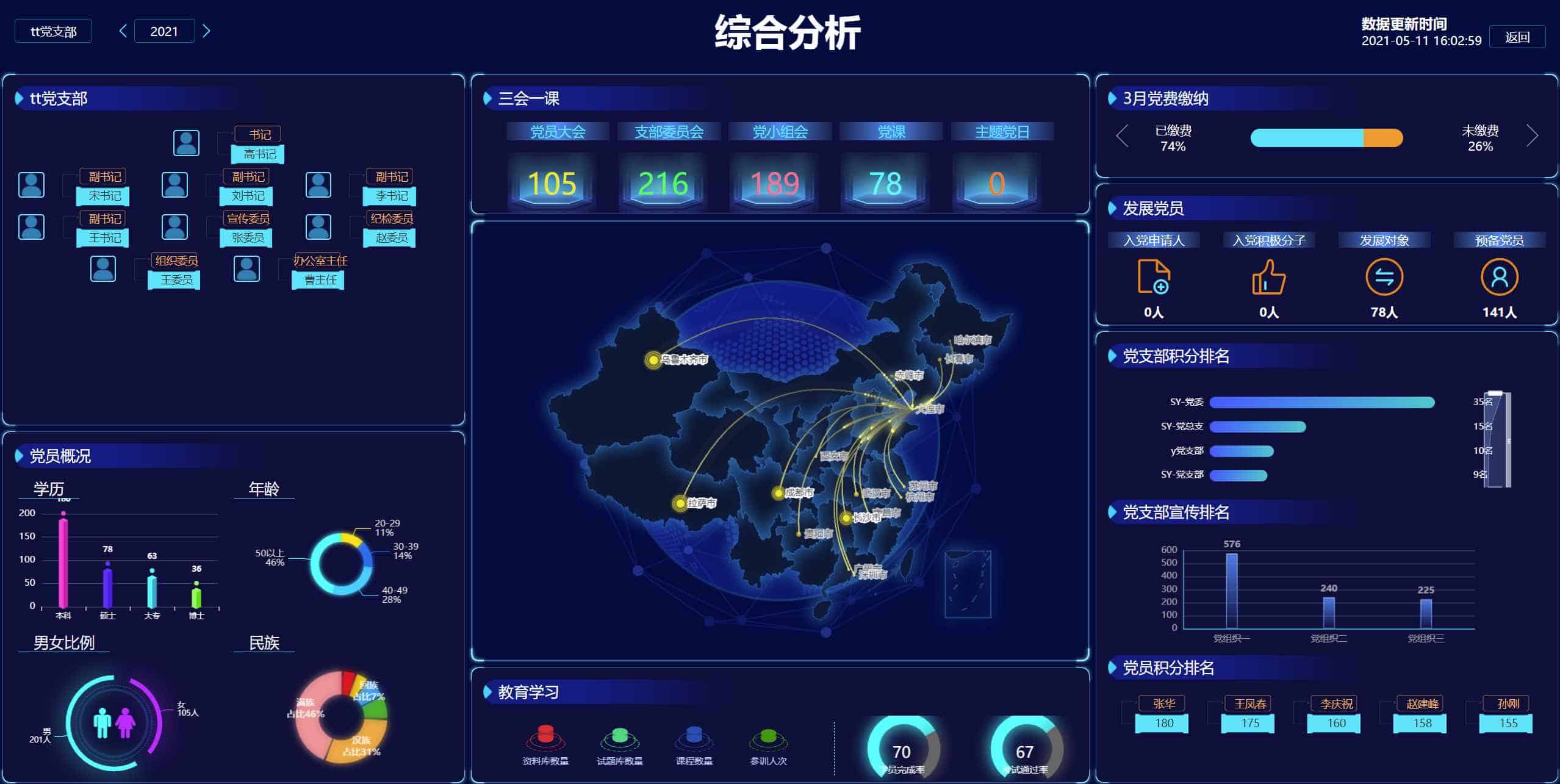 奥远智慧党建平台系统  奥远智慧党建平台系统