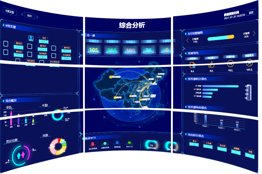 智慧党建-数据大屏监控 智慧党建-数据大屏监控