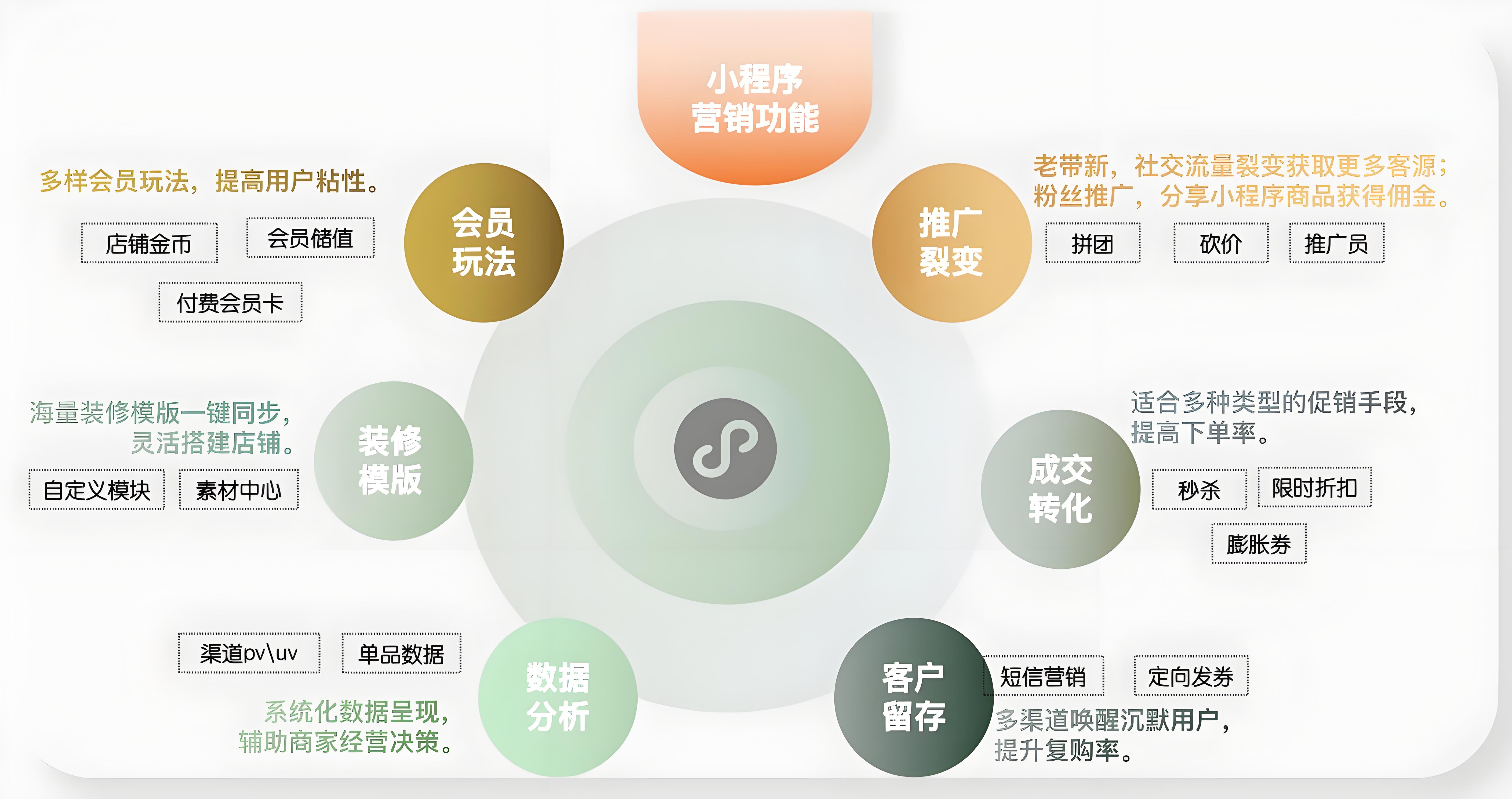 客户痛点与产品优势